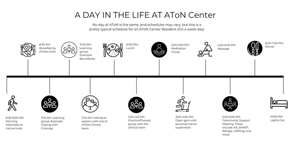 A DAY IN THE LIFE AT AToN Center